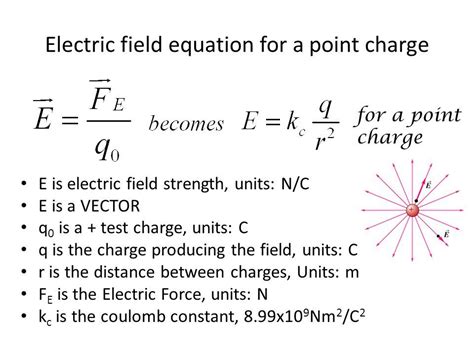 Force of Electric Field Equation: A Spark in the Void of Understanding