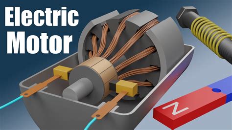 In Four Steps, Explain How an Electric Motor Works: And Why It’s Like a Dance Between Magnets and Electricity