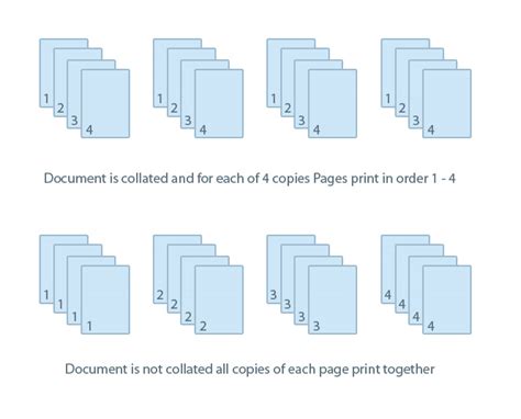 What Does Collated Mean in Printing? Exploring the Intricacies of Document Organization