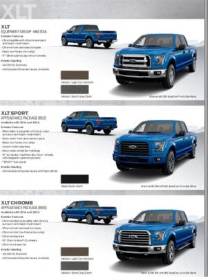 What is STX Package on Ford F150: A Blend of Style and Functionality