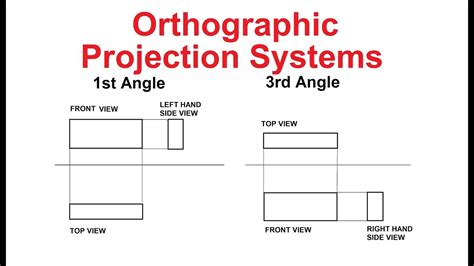 What is Third Angle Projection? And Why Does It Feel Like a Secret Language for Engineers?