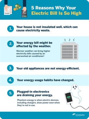 What Makes My Electric Bill So High: Is My Toaster Plotting Against Me?