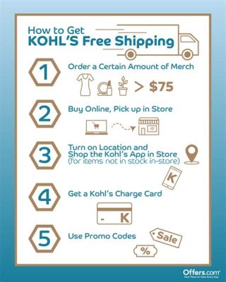 Where Does Kohl's Ship From: Unraveling the Threads of Retail Logistics