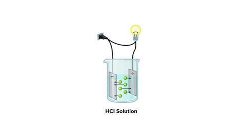 Which Solution is the Best Conductor of an Electric Current and Why Do Pineapples Dream of Electric Sheep?